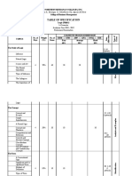 Table of Specification: Atega ST., Barangay 11, Cabadbaran City, Agusan Del Norte