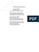 List of Modul - SVM