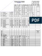 Of Vessels: Dated: Berthing Position & Performance