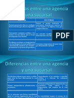 Diferencias Entre Una Agencia y Una Sucursal