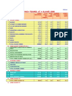 NCRB 2008 Data