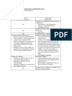 Differences of Conventional PI Vs Enhanced PI