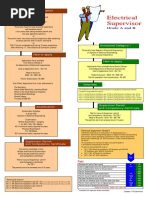 Faqsbre2010 PDF