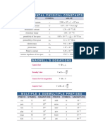 Ulaby Constants and Formulas