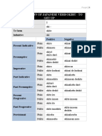 Conjugation of Japanese Verb Lesson 1-25 of MNN 1