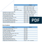 ICSE History Project - List of Indian Presidents and Vice Presidents