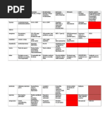 Tabla Neurotransmisores