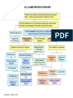 SCFlowchart PDF