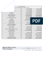 Balance Sheet of Tata Power Company: - in Rs. Cr.