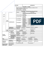 Penicinillase - Sensible: Inhibit Clasification Antibiotics