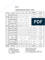 Formulario para Vigas