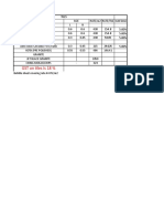 Tiles Rate Analysis