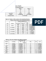 Chem 112.1 - Exer 9 Table and Answers