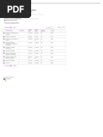 Search For Completion Types: India