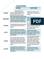 Bloom Taxonomy: Cognitive Objective Related Verbs