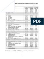 Quick Estimates May 2018