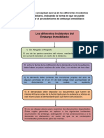 Tarea 5, Procesal Civil III