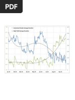 HY Vs IG Duration