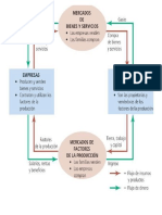 Utilidad Marginal