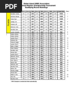 2010 SIUSBC Masters Championship Tournament Final Results