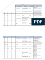 List of PMKKs Established 25 Oct 2017