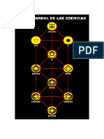 M-95 El Arbol de Las Esencias, Manuel Susarte