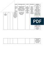 Drug Study - Ketorolac, Tromethamine, Omeprazole