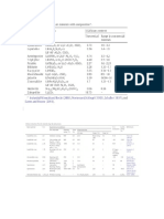 Procesos de Extraccion Litio