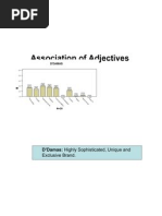 Association of Adjectives-BP