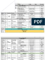 Spanish II Curriculum Map 2018