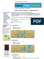 Free Guitar Scales Lesson - Guitar Modes