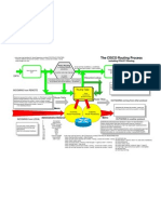 Routing Process Picture