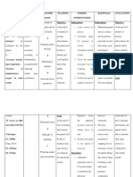 Nursing Care Plan # 1:: Assessment Diagnosis Scientific Basis Planning Nursing Interventions Rationale Evaluation