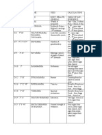 Division Chart Table Page 1