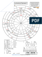 Cercle Harmonie PDF