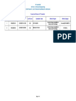 IIT Guwahati M.Tech. in Chemical Engineering COAP-Round-2: List of Selected Candidates For Admission