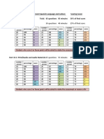 Scoring Matrix