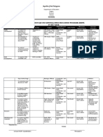 School: School Action Plan On National Drug Education Program (Ndep) SY 2017-2018