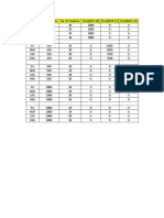 Class No. of Schools No. of Students Year (2019-20) Year (2020-21) Year (2021-22)