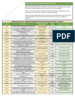 Censo Plantas Productoras de Alimentos - Cordoba 2017 PDF