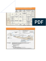 Perfil de Meteorizacion Según Diferentes Autores