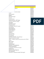 Industrial Areas OfChennai With Pin-Codes.