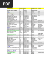 Company Name Country Service Function/Type Contact: Rigzone