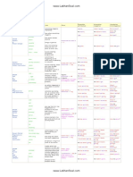 Table of English Tenses PDF