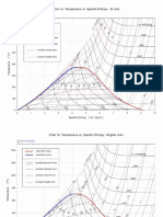 Knovel Charts For Water & Steam, SI & English Units, 2006, Norwich, 26pg