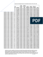 Tube Properties PDF