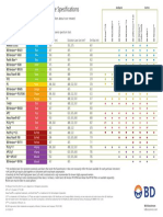 BD Multicolor Fluorochrome Specs