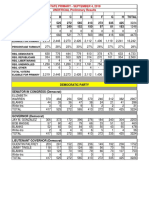 2018 Wellesley State Primary Results