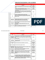 Dictionary For Tunnel Works