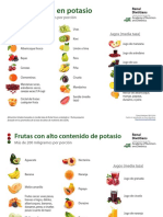 02 Potassium Guide SP